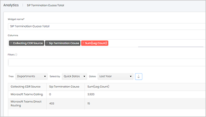 Prism analytics widget screenshot