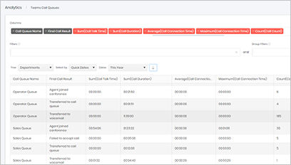 Prism analytics widget screenshot