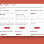 Prism analytics telephony widgets feature image