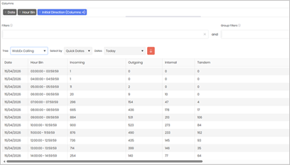 Webex calls per hour widget feature image