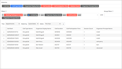 Prism analytics widget screenshot