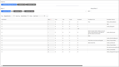 Prism analytics widget screenshot