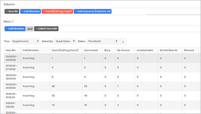 Prism Analytics widget template thumb