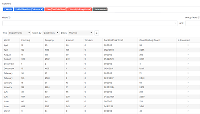Prism Analytics widget template thumb