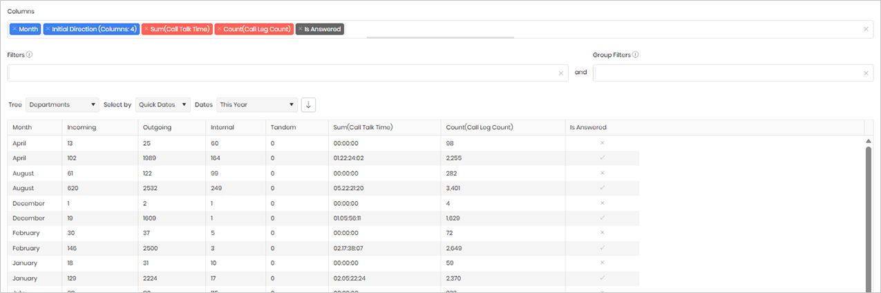 Understanding Call Volumes widgetUnderstanding Call Volumes widget